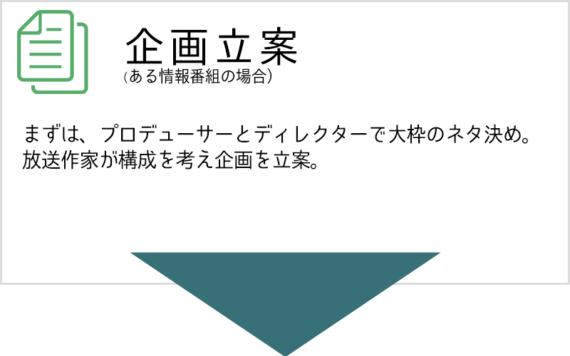 ａｄimensionってどんな会社 株式会社a Dimension