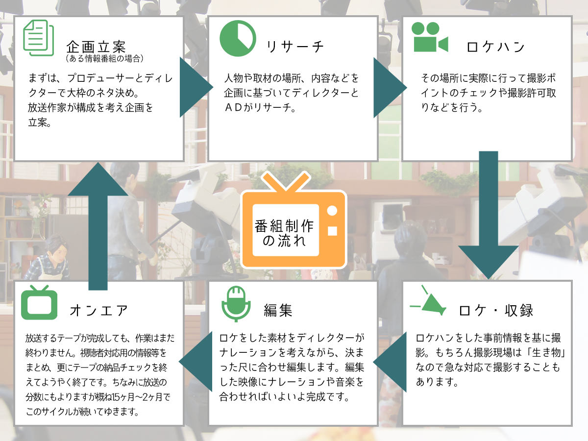 ａｄimensionってどんな会社 株式会社a Dimension